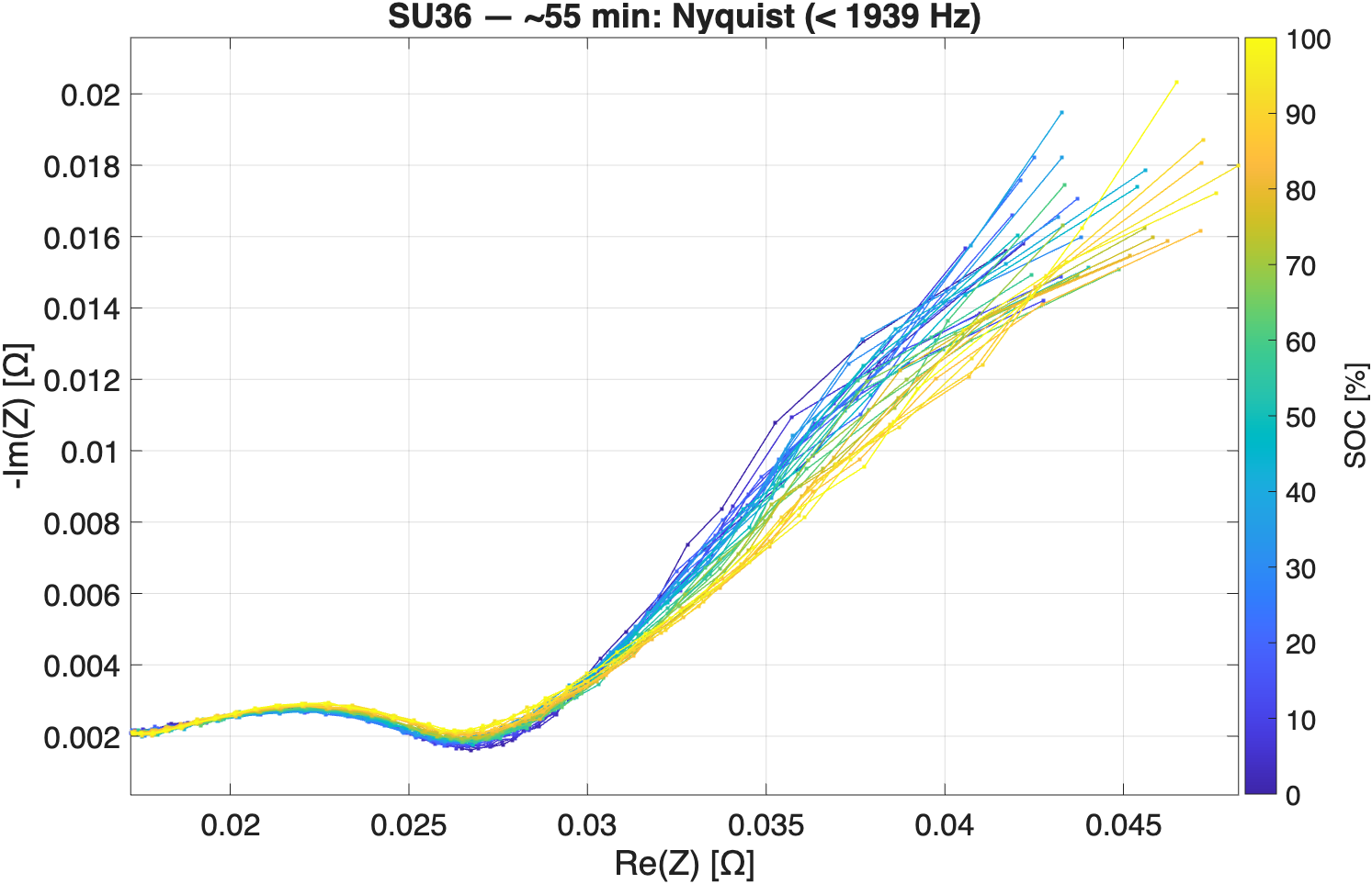 LFP Battery SOC Estimation